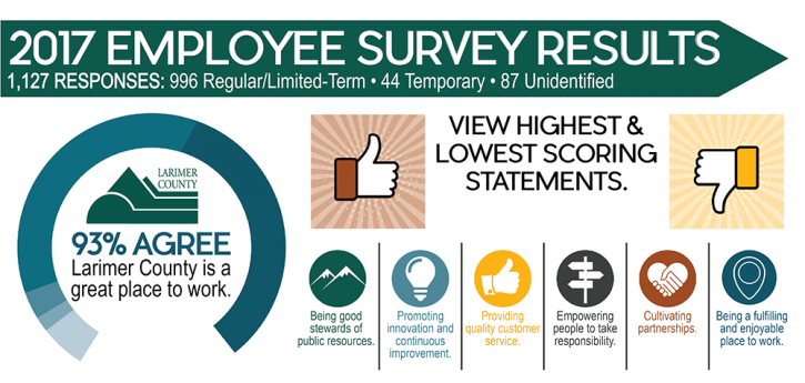 2017 Employee Survey Results Larimer County - 