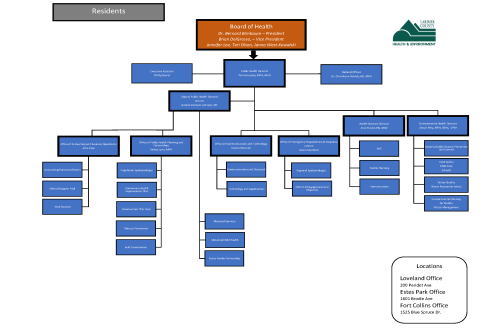 Health Department General Info | Larimer County