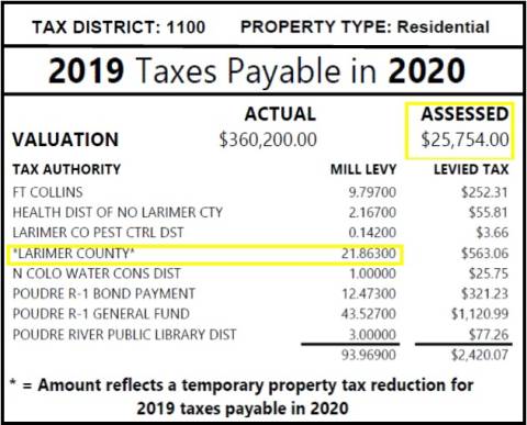 Property Tax & Assessment | Larimer County